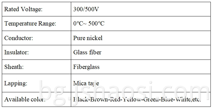 Pure nickel mica wrapped wire